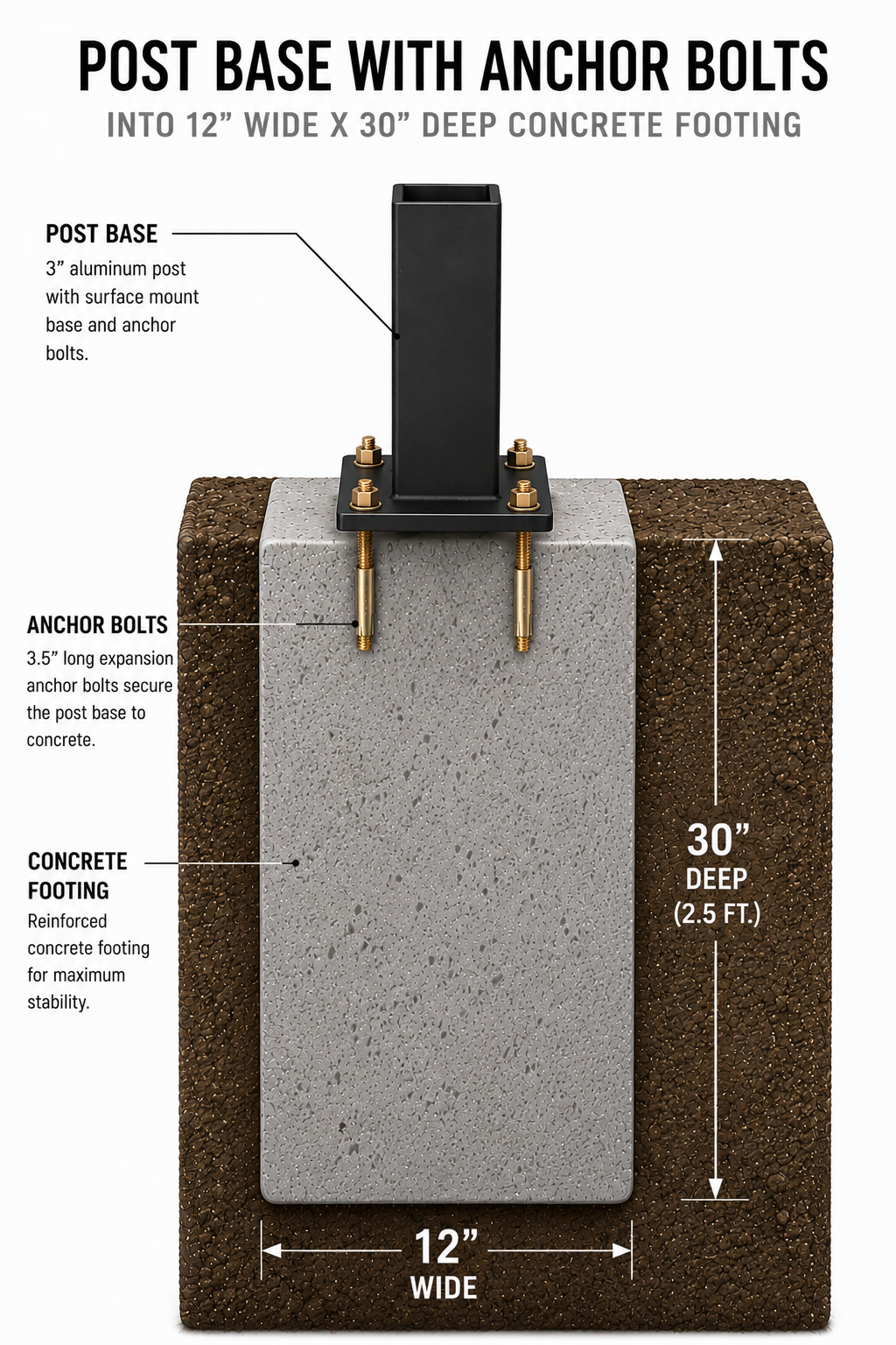 Composite Fence Surface Mounting Installation 