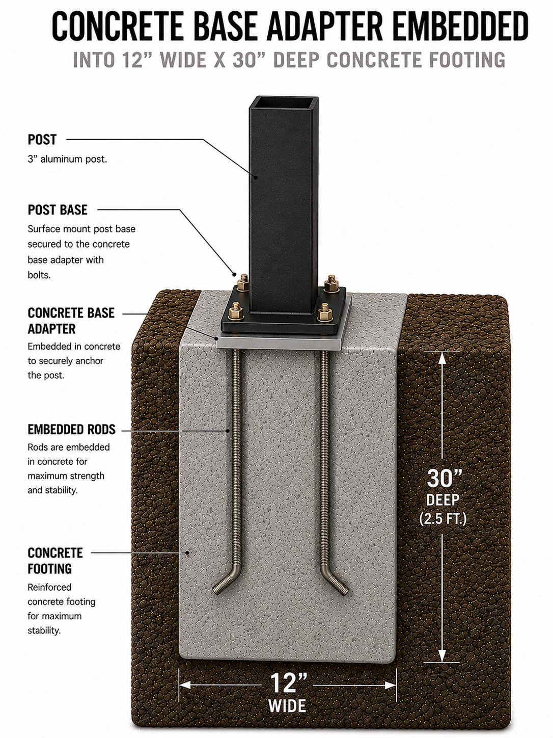 New Concrete Footing Installation for Fence post